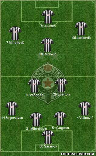 FK Partizan Beograd Formation 2016