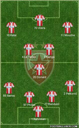 FC Red Star Belgrade Formation 2016