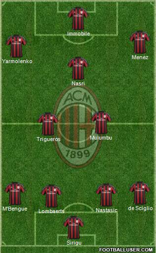 A.C. Milan Formation 2016