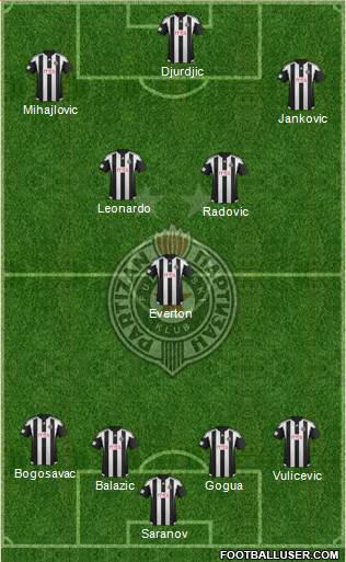 FK Partizan Beograd Formation 2016