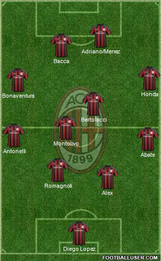 A.C. Milan Formation 2016