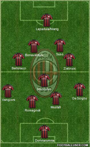 A.C. Milan Formation 2016