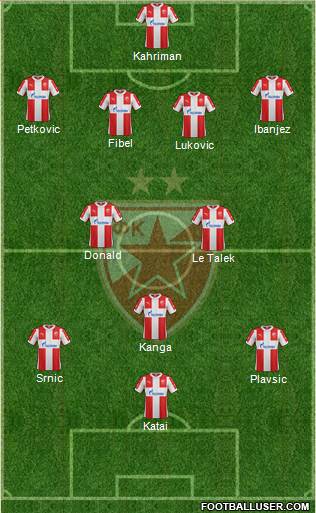 FC Red Star Belgrade Formation 2016