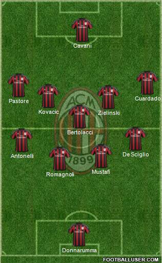 A.C. Milan Formation 2016