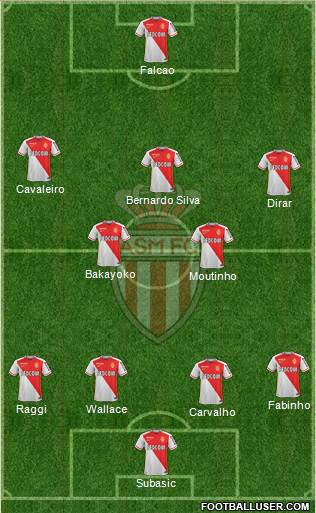 AS Monaco FC Formation 2016