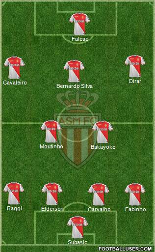 AS Monaco FC Formation 2016