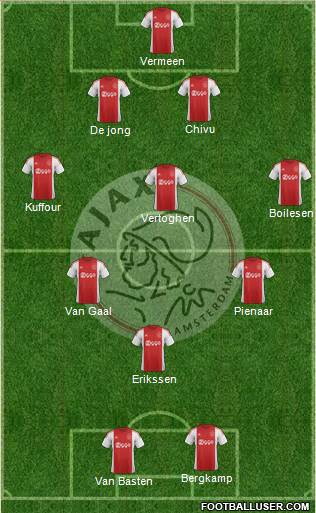 AFC Ajax Formation 2016