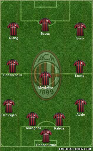 A.C. Milan Formation 2016