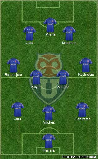 CF Universidad de Chile Formation 2016