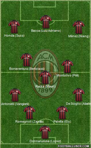 A.C. Milan Formation 2016