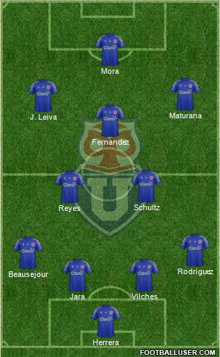 CF Universidad de Chile Formation 2016