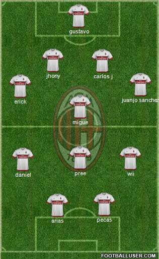 A.C. Milan Formation 2016