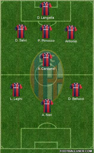 Bologna Formation 2016