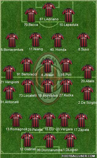 A.C. Milan Formation 2016