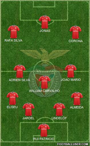 Sport Lisboa e Benfica - SAD Formation 2016