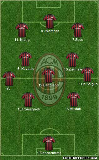 A.C. Milan Formation 2016