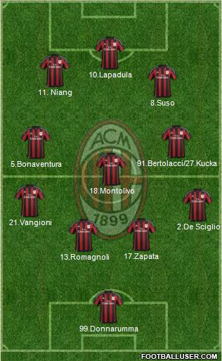 A.C. Milan Formation 2016