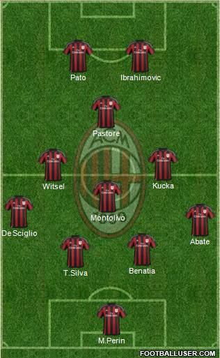 A.C. Milan Formation 2016