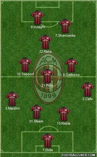 A.C. Milan Formation 2016