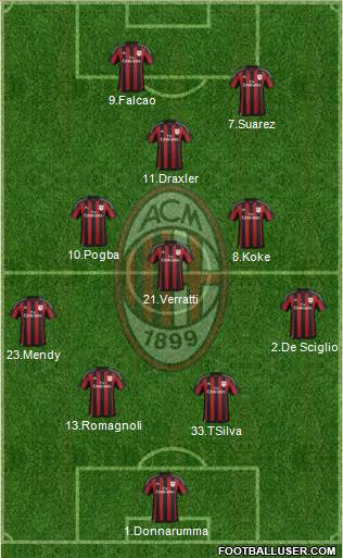 A.C. Milan Formation 2016