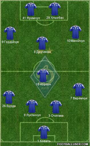 Dinamo Kiev Formation 2016