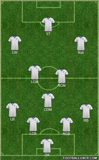 Leeds United Formation 2016