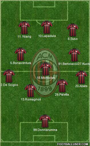 A.C. Milan Formation 2016