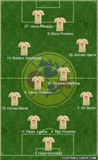 Club de Fútbol América Formation 2016