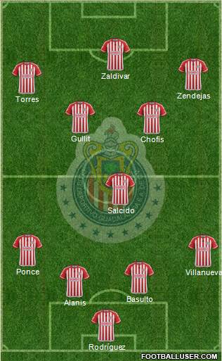 Club Guadalajara Formation 2016