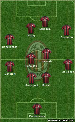 A.C. Milan Formation 2016