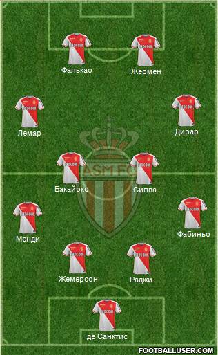 AS Monaco FC Formation 2016