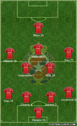 Wisla Krakow Formation 2016