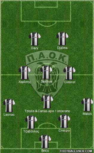 AS PAOK Salonika Formation 2016