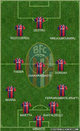 Bologna Formation 2016