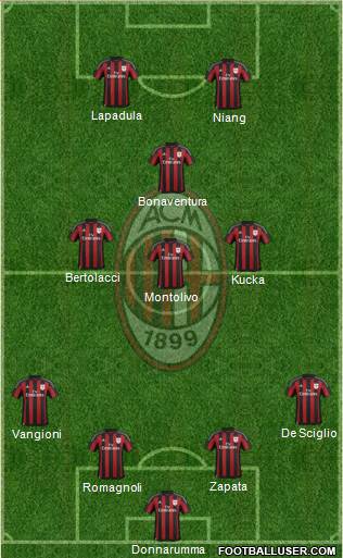 A.C. Milan Formation 2016