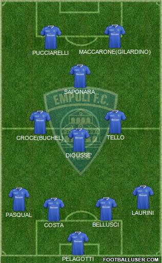 Empoli Formation 2016