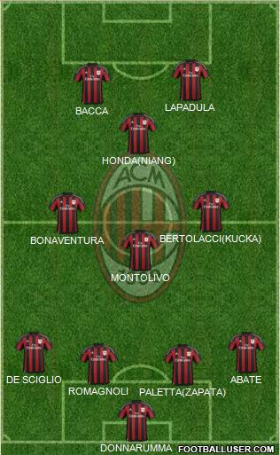 A.C. Milan Formation 2016