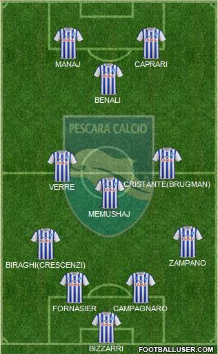 Pescara Formation 2016