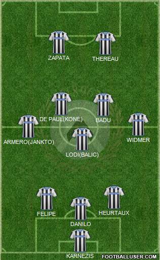 Udinese Formation 2016