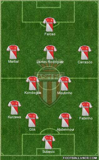 AS Monaco FC Formation 2016