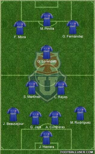 CF Universidad de Chile Formation 2016