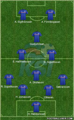 Iceland Formation 2016