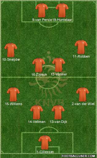 Holland Formation 2016