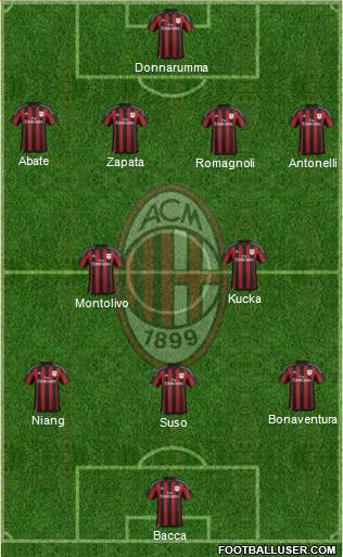 A.C. Milan Formation 2016