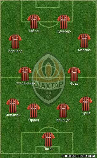 Shakhtar Donetsk Formation 2016