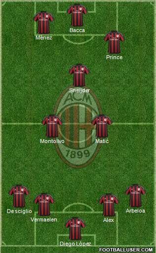 A.C. Milan Formation 2016