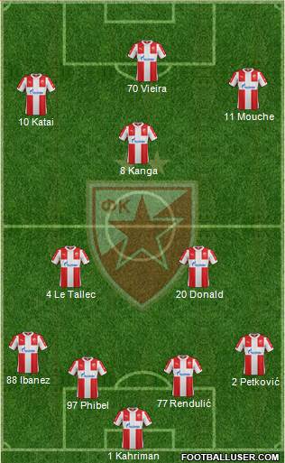 FC Red Star Belgrade Formation 2016