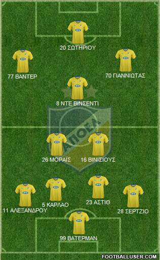 APOEL Nicosia Formation 2016