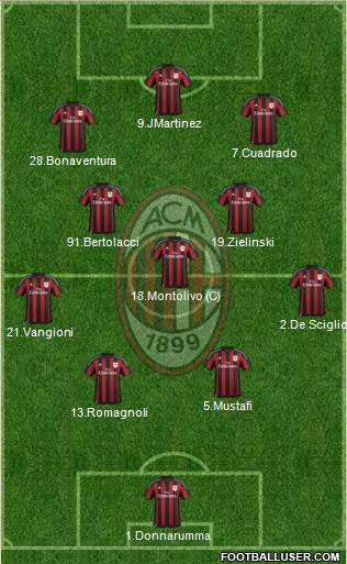 A.C. Milan Formation 2016