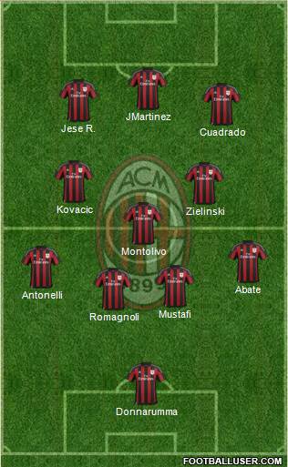 A.C. Milan Formation 2016